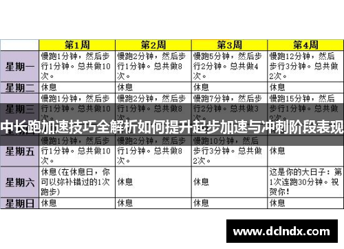中长跑加速技巧全解析如何提升起步加速与冲刺阶段表现