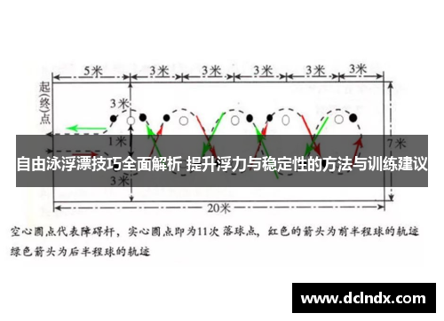 自由泳浮漂技巧全面解析 提升浮力与稳定性的方法与训练建议