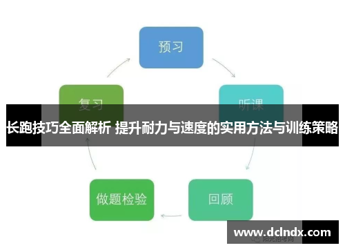长跑技巧全面解析 提升耐力与速度的实用方法与训练策略