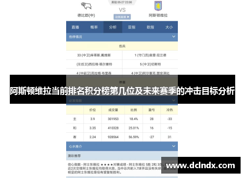 阿斯顿维拉当前排名积分榜第几位及未来赛季的冲击目标分析