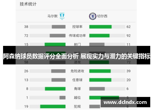 阿森纳球员数据评分全面分析 展现实力与潜力的关键指标